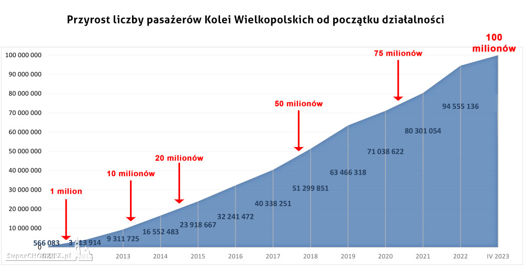 Koleje Wielkopolskie